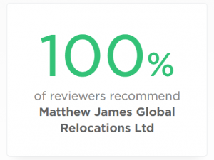 100% Recommended by our customers